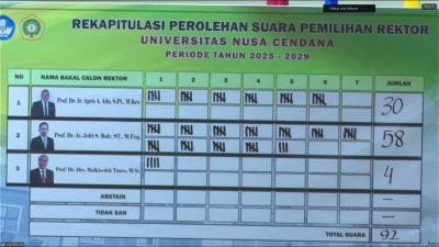 Prof. Jefri S. Bale Menang Telak, Resmi Terpilih sebagai Rektor Undana